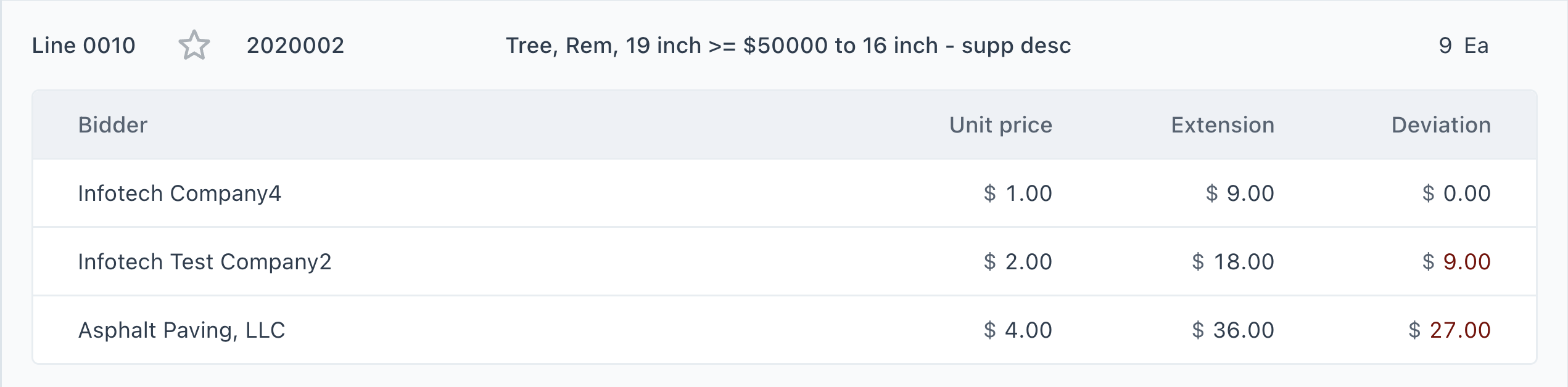 line-item-compare.png