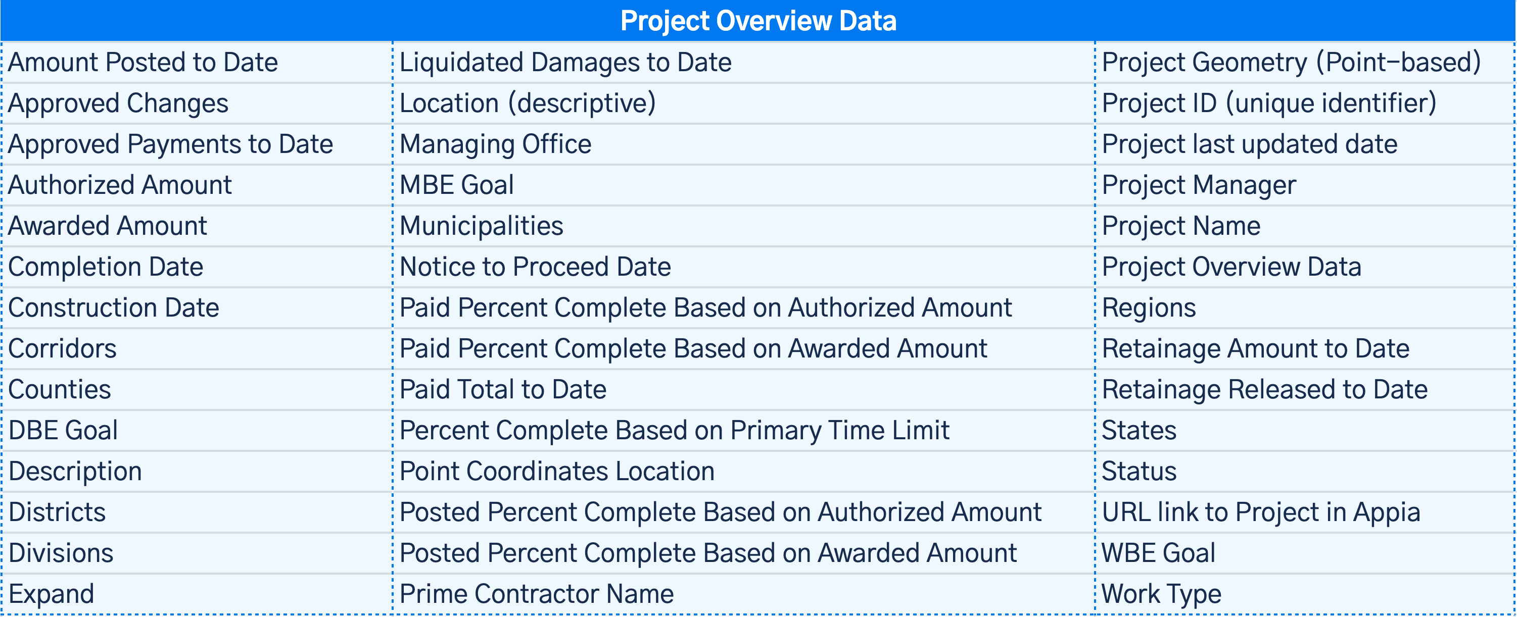 PROJECT-OVERVIEW-DATA.png