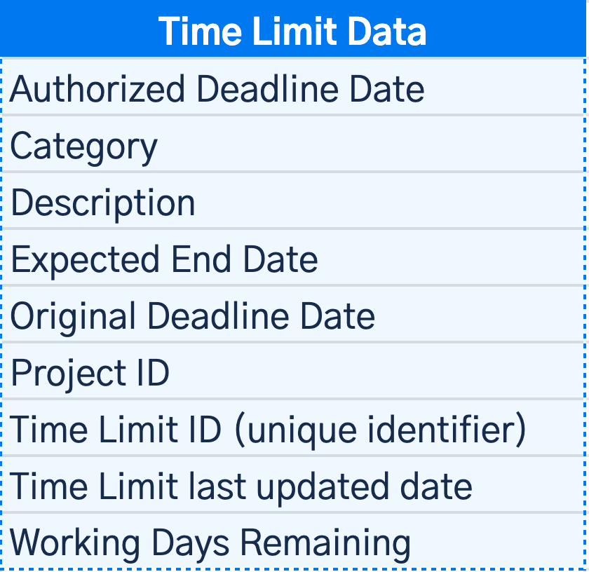 TIME-LIMIT-DATA.png